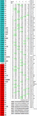 pais 777 statistics analysis