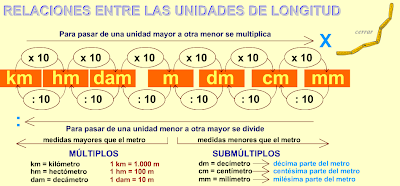 Resultado de imagen de convertir las unidades de longitud