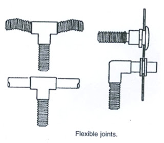 Flexible joints line diagrams