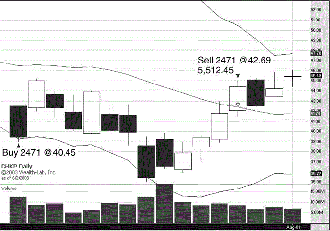 Bollinger Bands System