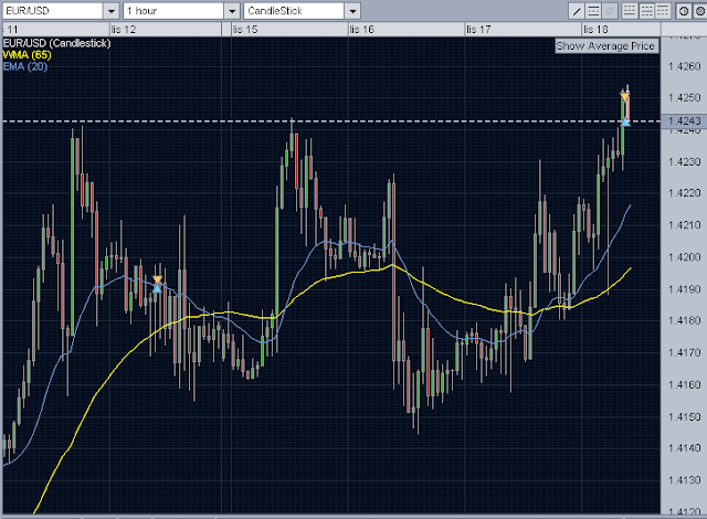 Forex Intraday Trading