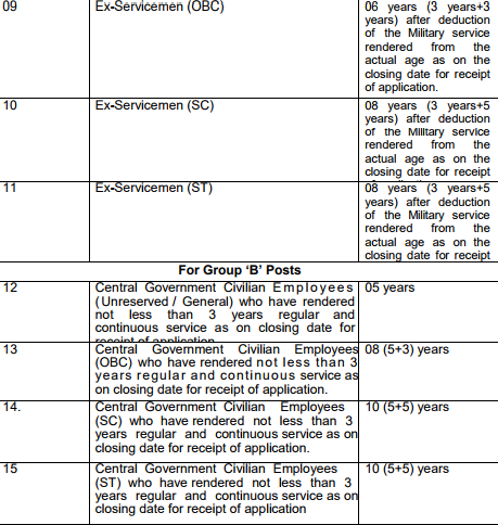 SSC Southern Region Recruitment sscsr.gov.in Apply Online Form