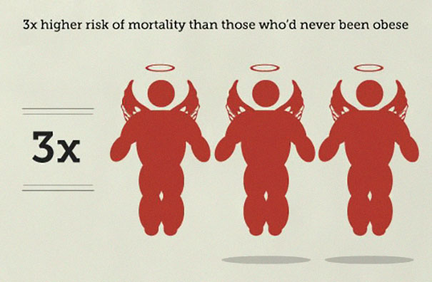 Surprising Infographic Lists The Estimated Chances Of Dying In Various Scenarios