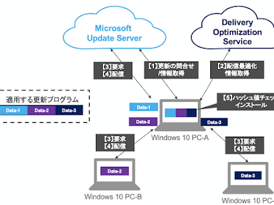 √99以上 windows10 配信の最適化ファイル 243840-Windows10 配信の最適化ファイル