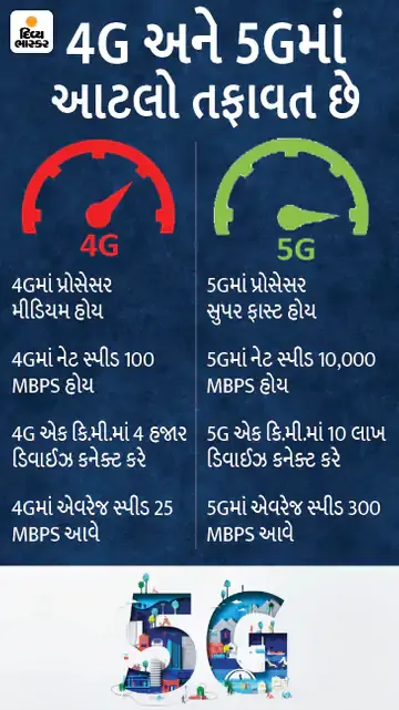 5g-phone-buy