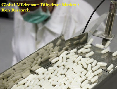 Global Mildronate Dihydrate Market