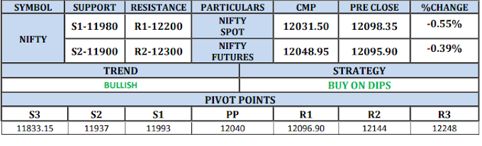 CAPITALSTARS PRESENT DAILY DERIVATIVE MARKET UPDATE : 11 FEB 2020