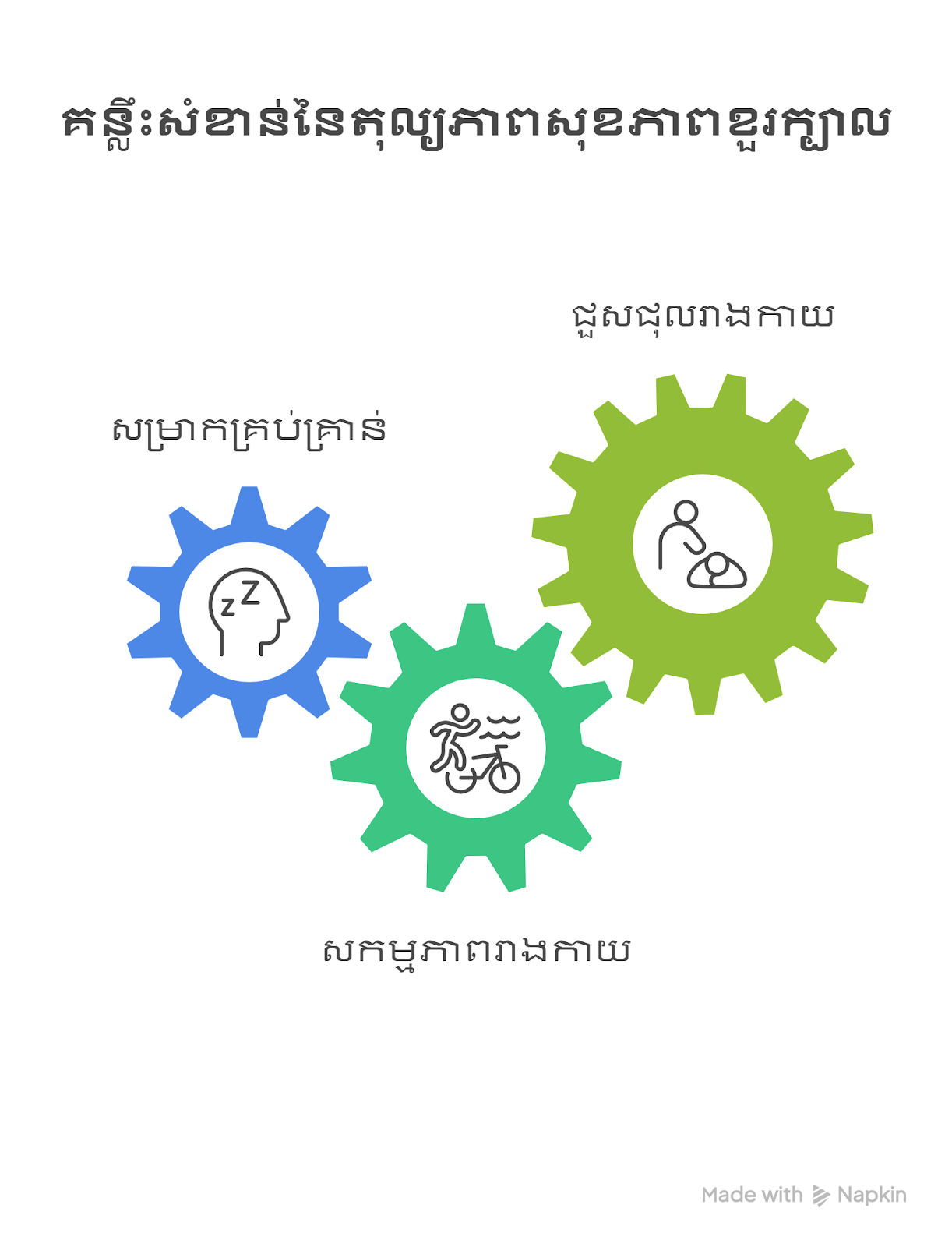 ຮູບພາບ Infographic ກ່ຽວກັບການດູແລຕົນເອງ