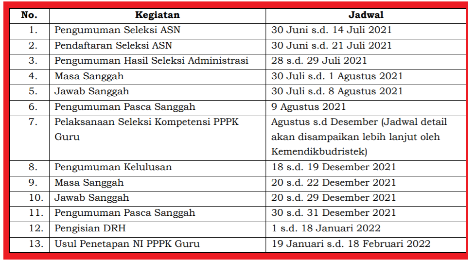 30 Juni 2021 Pendaftaran Seleksi ASN PPPK Guru Dibuka, berikut Jadwal