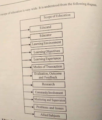 Aims of Education Notes PDF (NCF 2005,NPE 1986,SEC 1952-53)