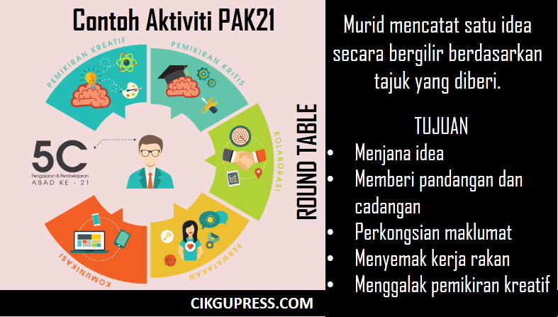 5 Contoh Aktiviti PAK21 Digariskan KPM