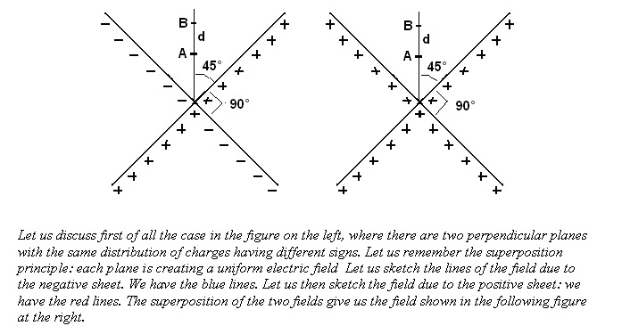 Weblog On Physics N 13 Due Piani Carichi