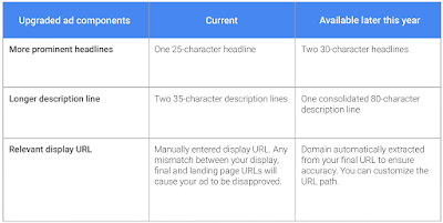 New Google AdWords Innovations Coming in 2016
