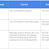 New Google AdWords Innovations Coming in 2016