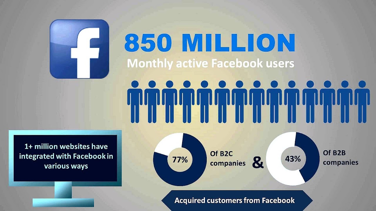 Starting A Social Media Marketing Company