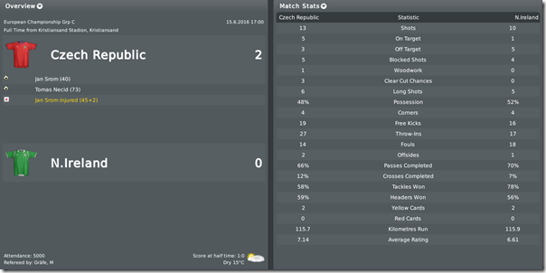 Czech Republic - Northern Ireland 2:0