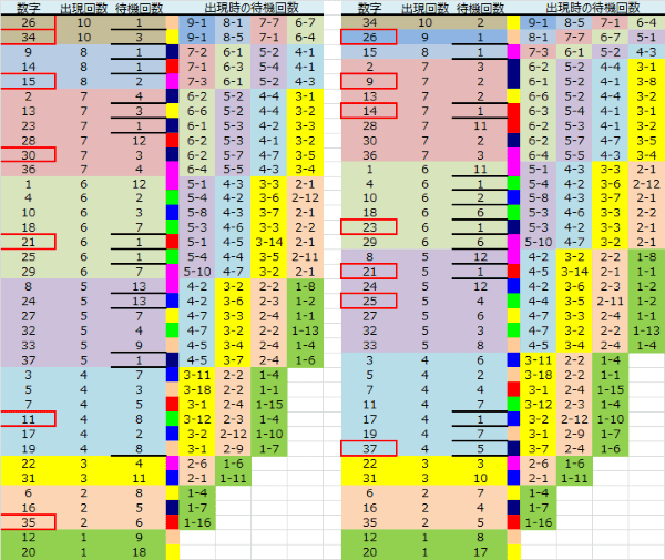 ロト予想 ロト765 Loto765 結果