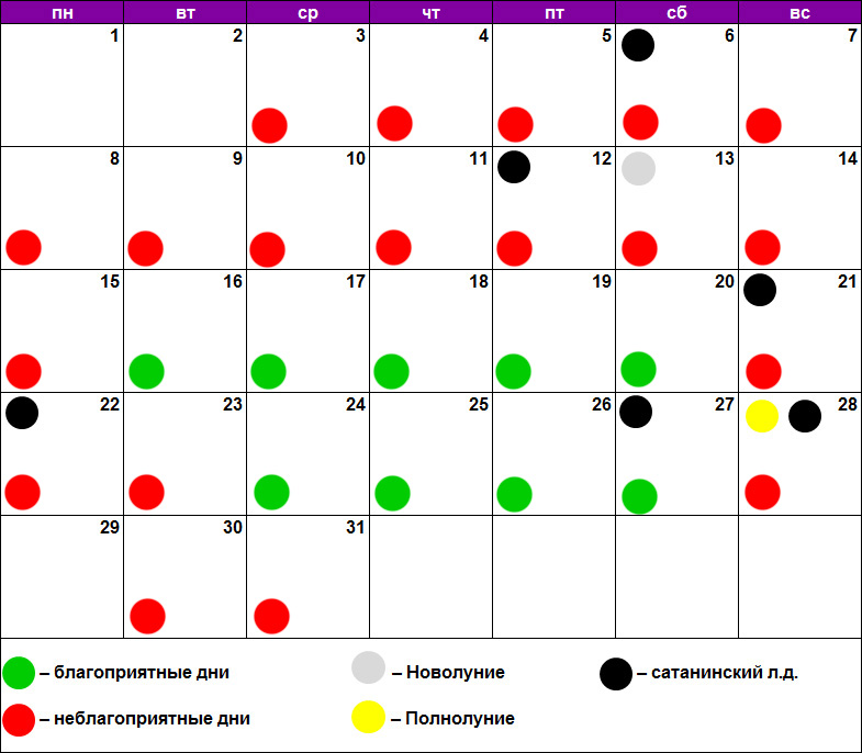 Лунный календарь для стрижки март 2021