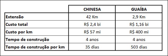 TABELA_Chinesa_Guaíba