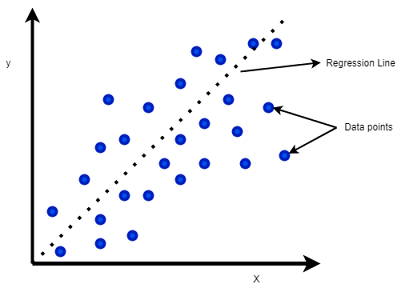 Linear Regression