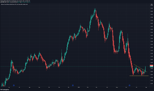 ETF EPU Perú