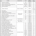 ZTBL Jobs June 2023 July Online Apply Information Training Officers & Others Latest