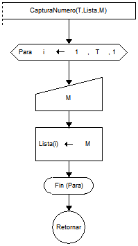 Diagramas De Flujo Y Algoritmos Ordenar Creciente O Decreciente