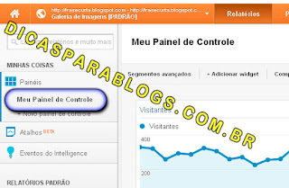 estatisticas do google analytics