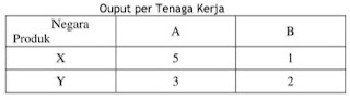 Modul 2 : ESPA4226 - Ekonomi Internasional