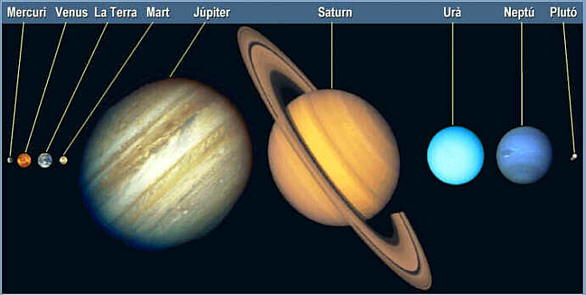 FORMA Y TAMAÑO DE LOS PLANETAS