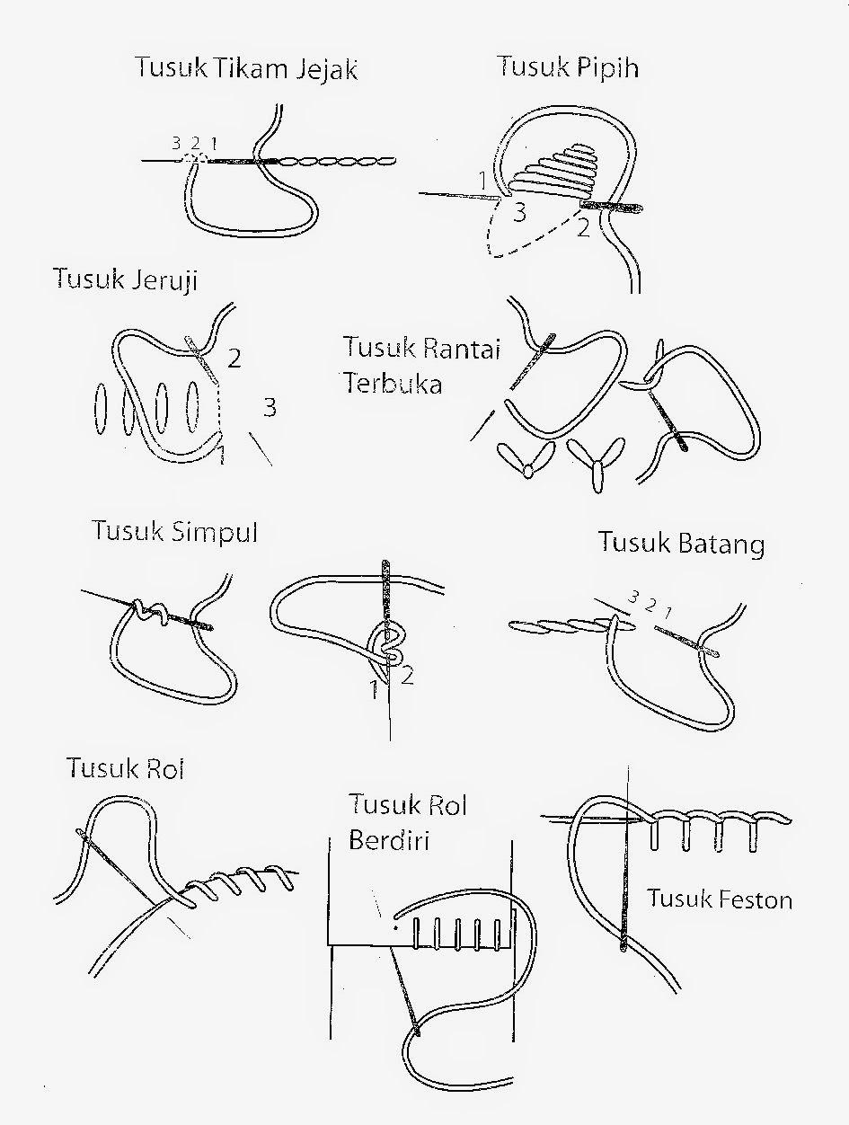 Mengenal Macam macam Teknik Tusuk Atau Jahit Dasar Untuk 