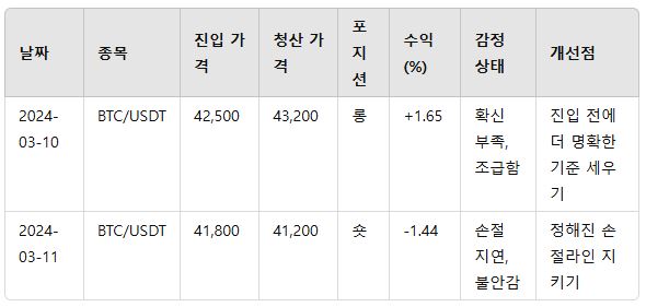 매매일지 작성예시