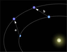 Planet X Nibiru dan 2012 (Part 1)