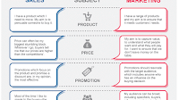 Sales - Marketing Vs Sales