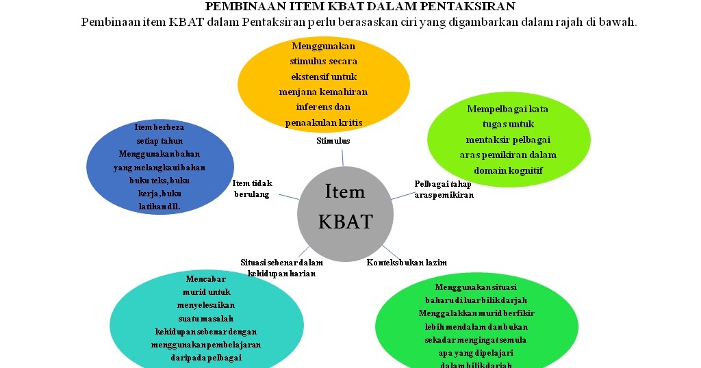 Contoh Soalan Novel Spm Bi - Hallowex