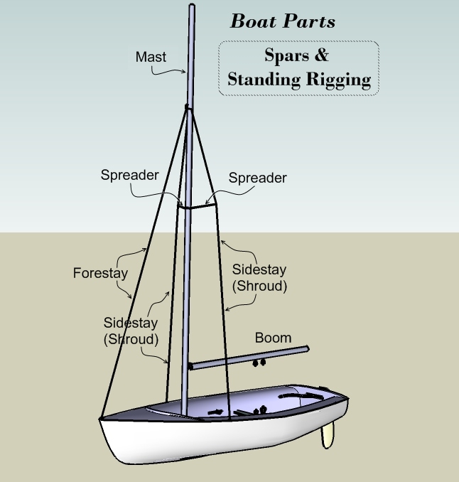 Sailboat Mast Rigging Diagram