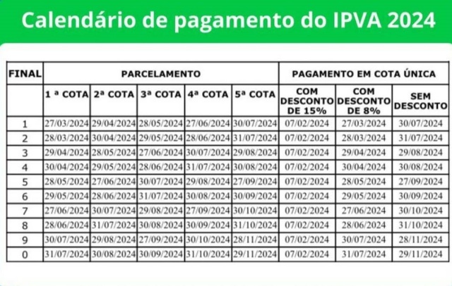 IPVA cairá, em média, 2,61% Bahia em 2024; pagamento poderá ser feito via Pix