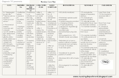 Nursing Care Plan : Ineffective airway clearance r/t secretions in the 