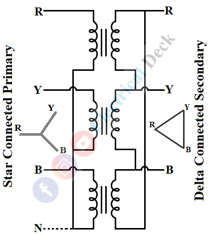 Three-Phase Transformer Winding Connections