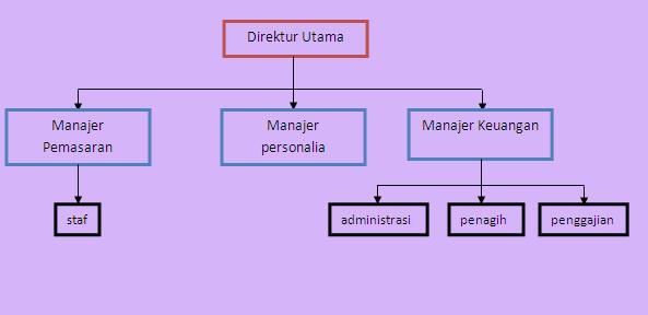 Contoh Cv Organisasi - Contoh 36