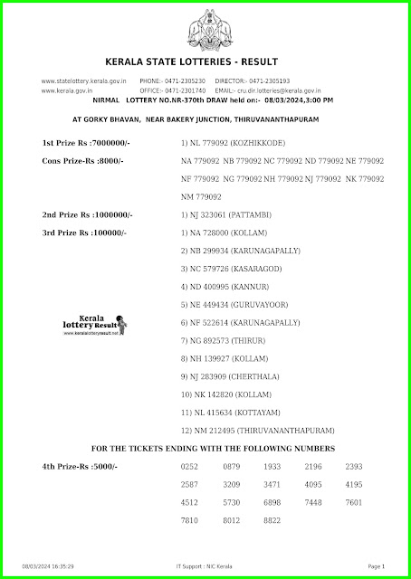 Off:> Kerala Lottery Result; 08.03.2024 Nirmal Lottery Results Today "NR-370"
