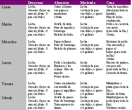 Cocina Para Bebes Menues Semanales Para Bebes