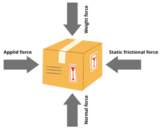 Force and Reaction Force