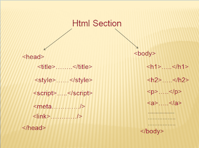 HTML-Tutorial-for-Beginners