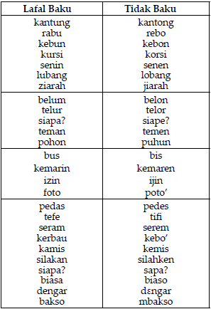 BAB 5 KELAS X MELAFALKAN KATA  DENGAN ARTIKULASI YANG 