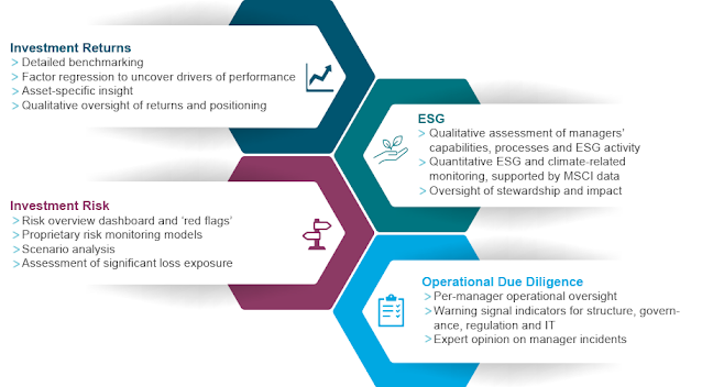 5 Key Benefits of Financial Consultation for Your Investments