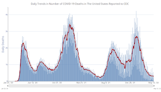 COVID-19 Positive Tests per Day