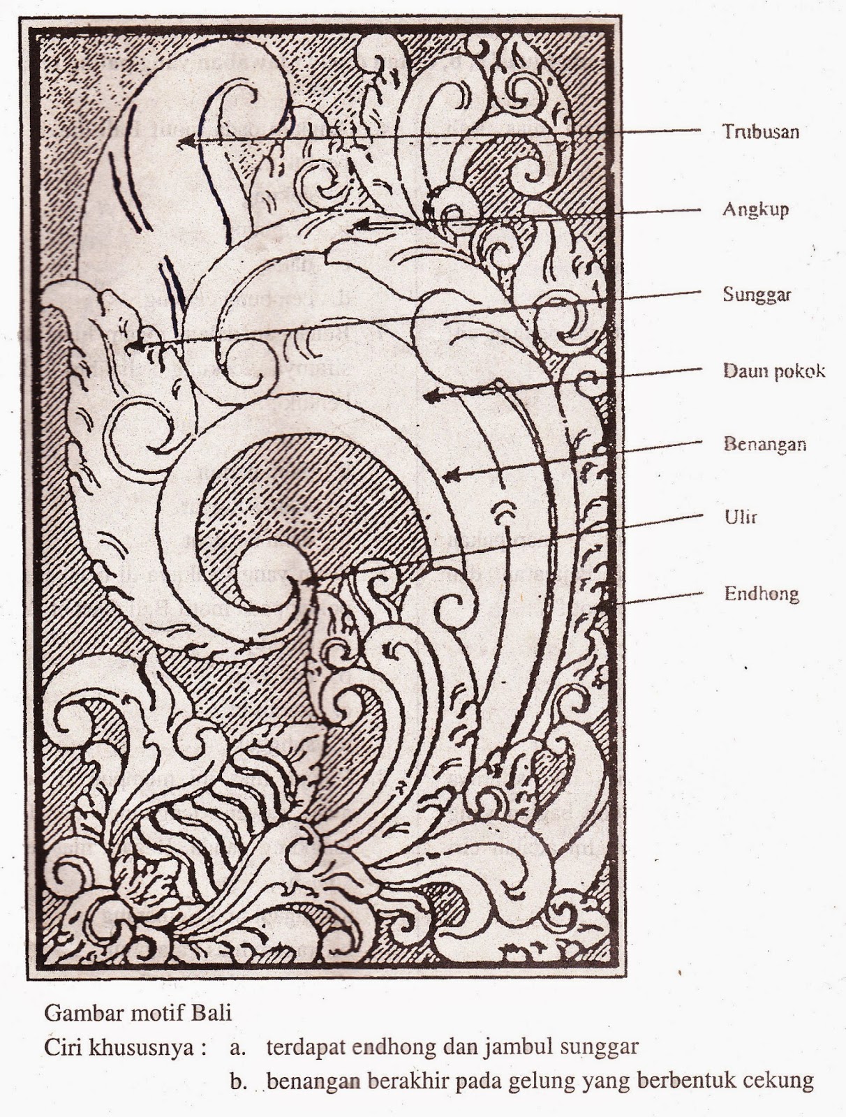 Motif Ukir Ragam Hias Bali  dengan Keterangannya 