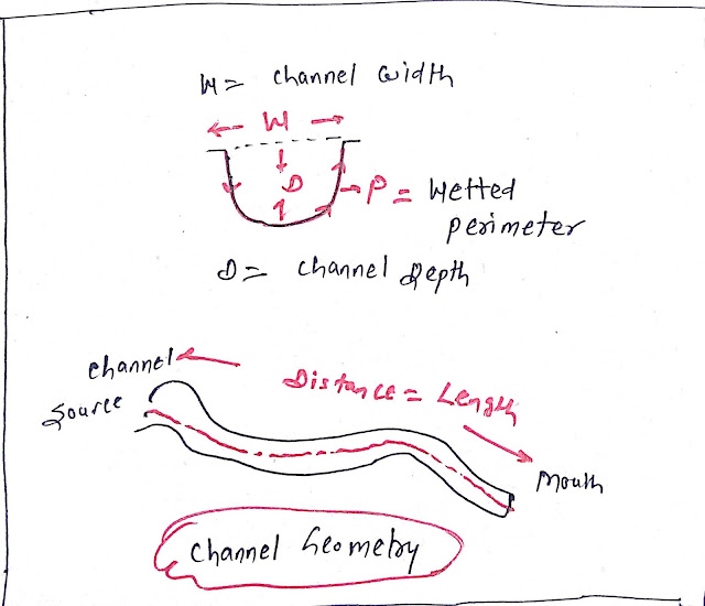 Channel Geometry