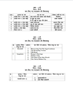 Mp board reduced syllabus 2021-22,mp board new reduced syllabus class 11th download PDF,mp board all subject reduced syllabus 2021-22 mp board pdf,